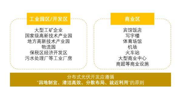 商业分布式光伏优势及详细开发流程凯发天生赢家公开发布！一文读懂工