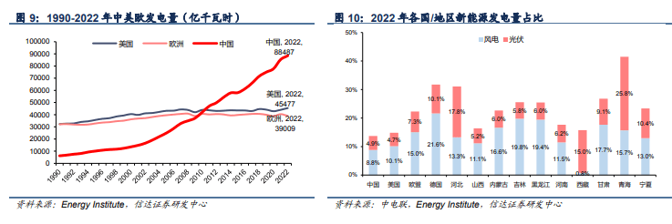 新能源消纳系列报告(附）凯发k8国际首页电力行业