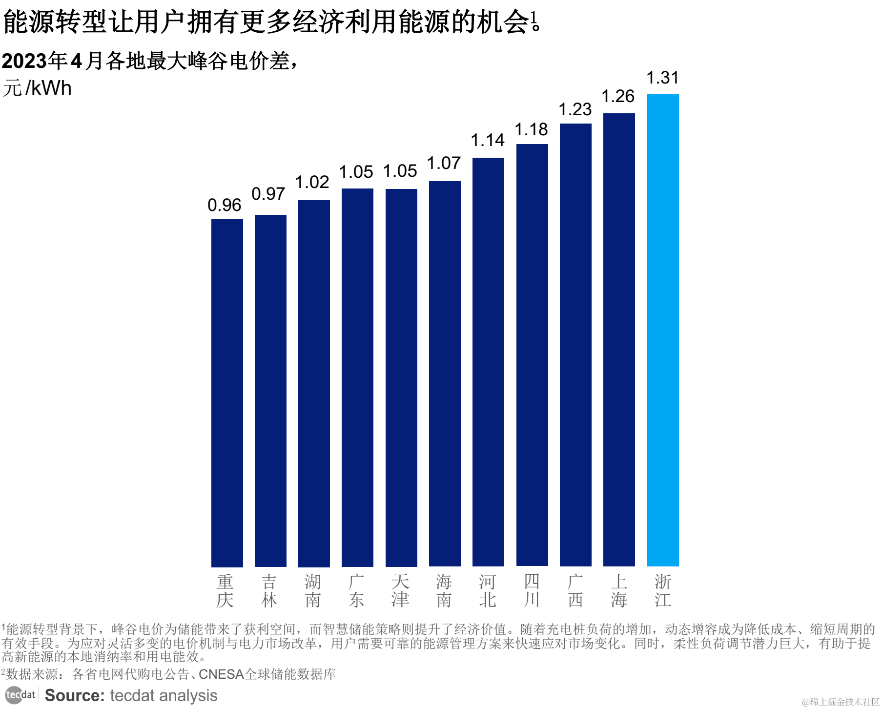 、双碳行业报告汇总PDF合集分享（附原数据表）k8凯发首页【专题】2023年碳市