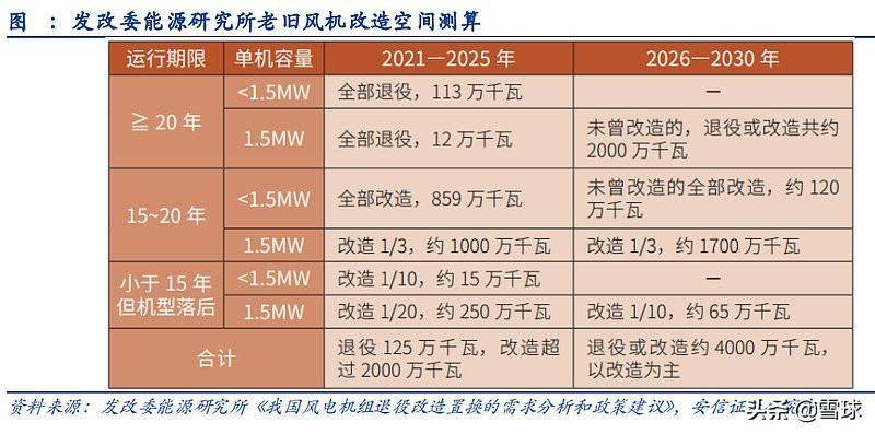 即发风电运营黄金年代凯发K8天生赢家一触