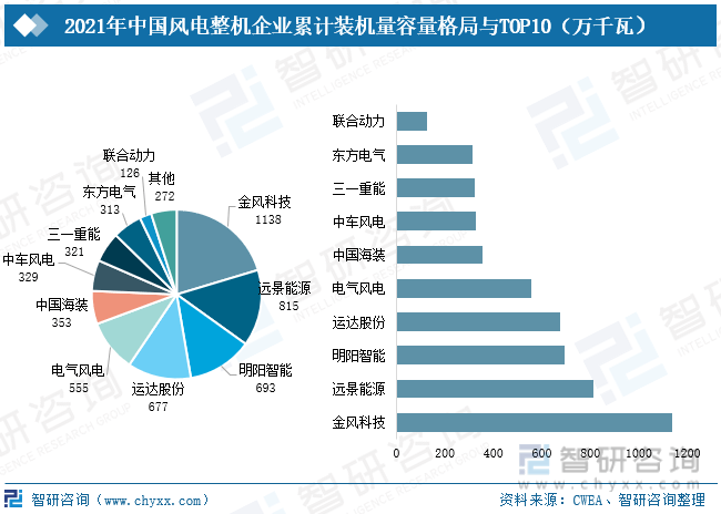 ：装机容量稳步上升海上风电成为新趋势[图]凯发k8国际2021年中国风电产业现状